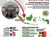 Pemulangan Bertahap 78 WNI dari Nepal, 56 Bertahan dalam Kondisi Aman